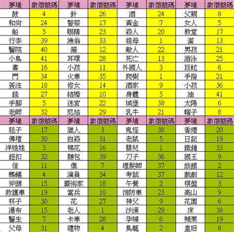 夢見發爐號碼|解夢指南：夢見號碼，揭開潛意識的數字密碼 